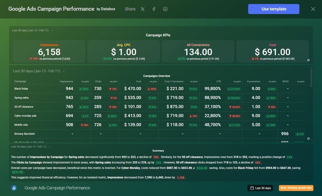 Google Ads Template (2)