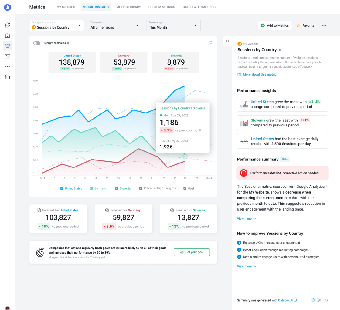 unit metric) - NO GOAL, NO RELATED METRICS